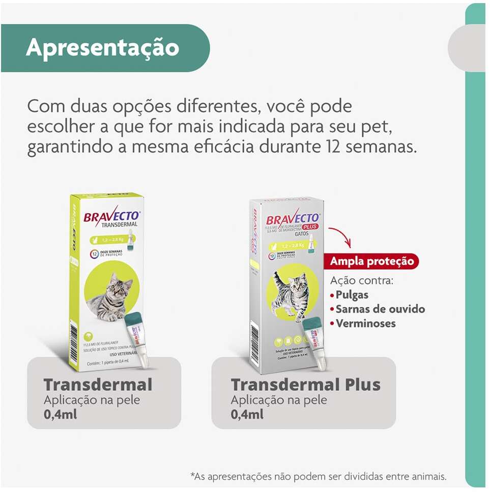 Antipulgas Bravecto Transdermal 112,5 mg para Gatos de 1,2 a 2,8Kg - 1 Pipeta