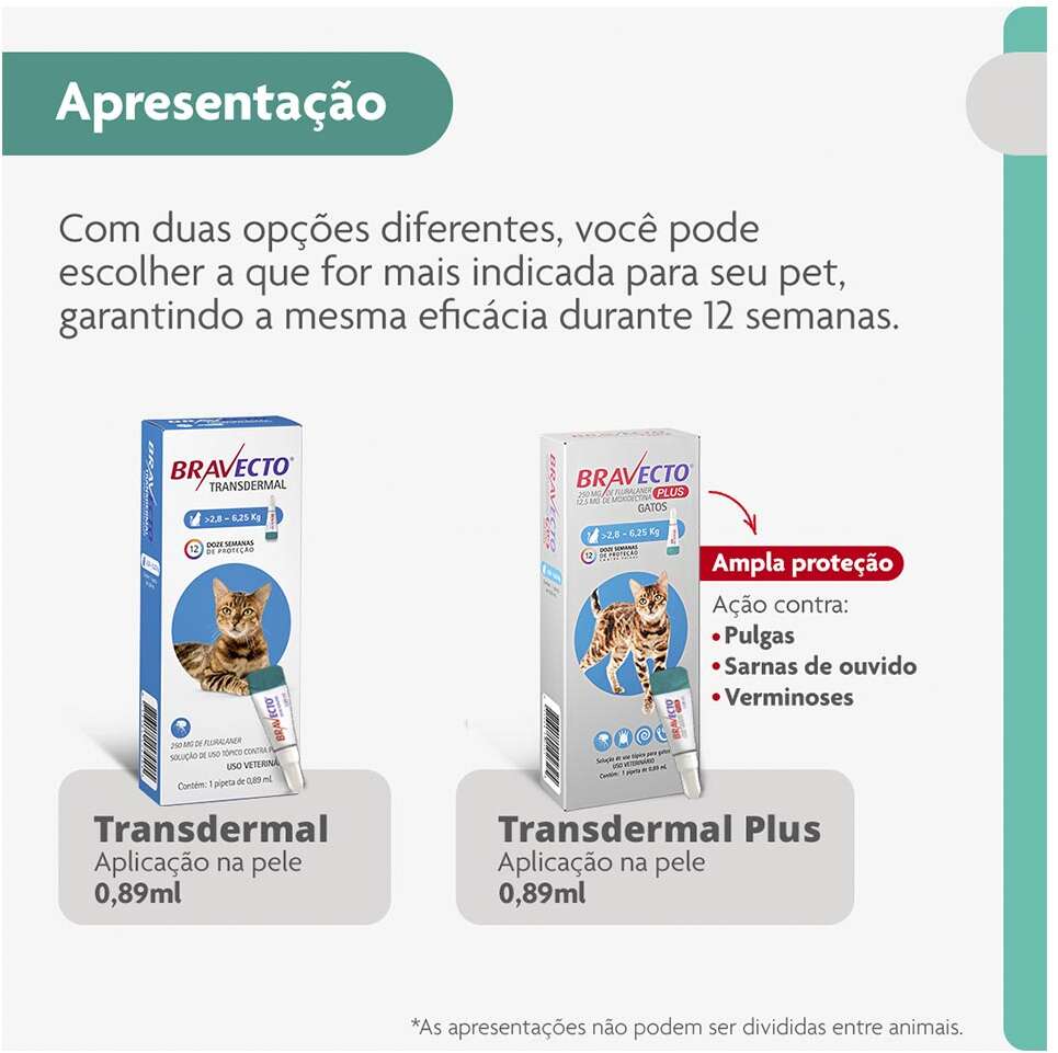 Antipulgas Bravecto Transdermal 250 mg para Gatos de 2,8 a 6,25Kg - 1 Pipeta