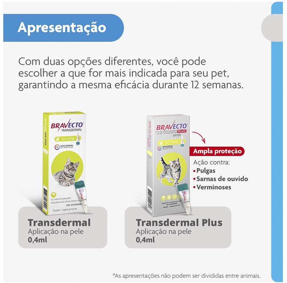 Antipulgas Bravecto Transdermal Plus 112,5 mg para Gatos de 1,2 a 2,8Kg - 1 Pipeta