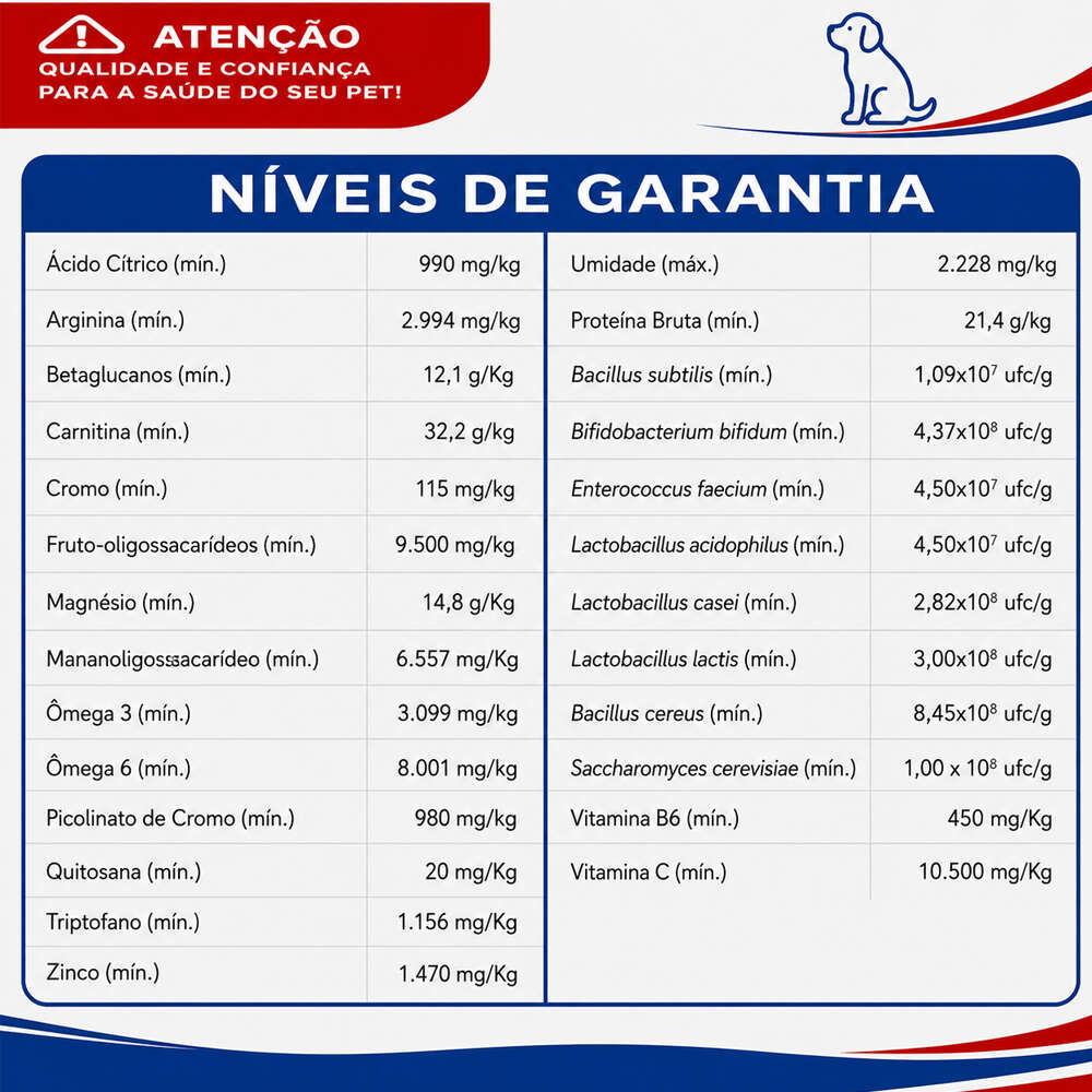 Suplemento Vitamínico Mineral Aminoácido Alivet Dog Slim Pasta - 14 g