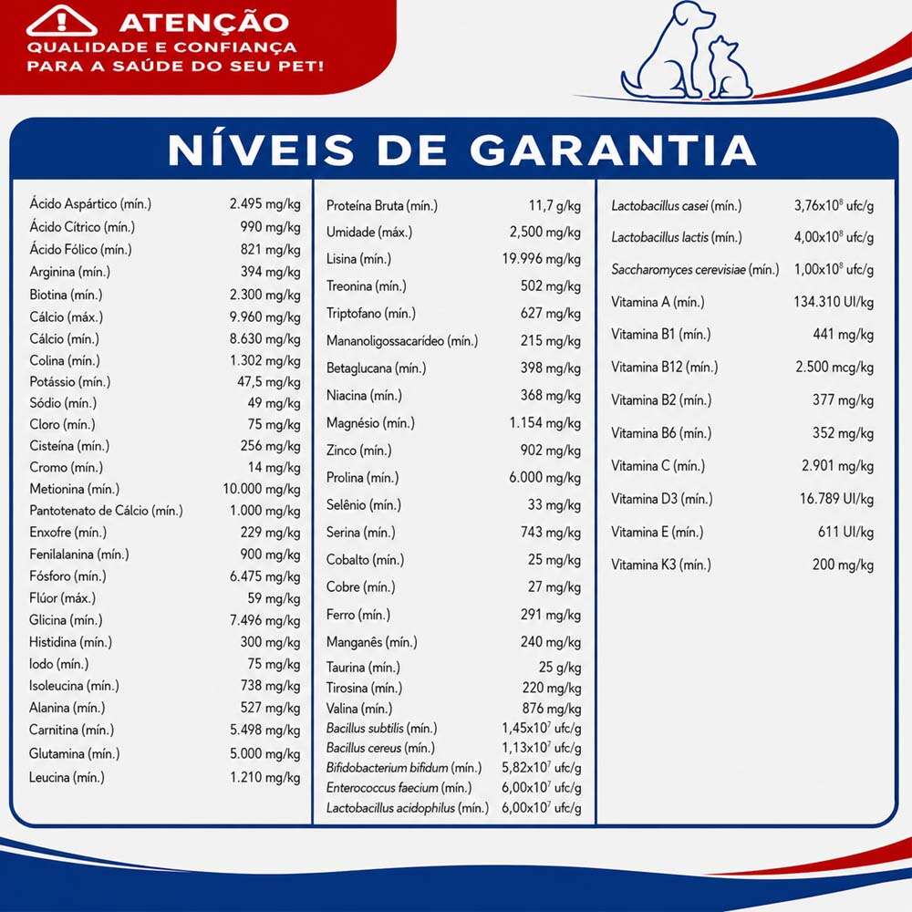 Suplemento Vitamínico Mineral Aminoácido Alivet Strong Pet M.O. para Cães e Gatos - 34 g