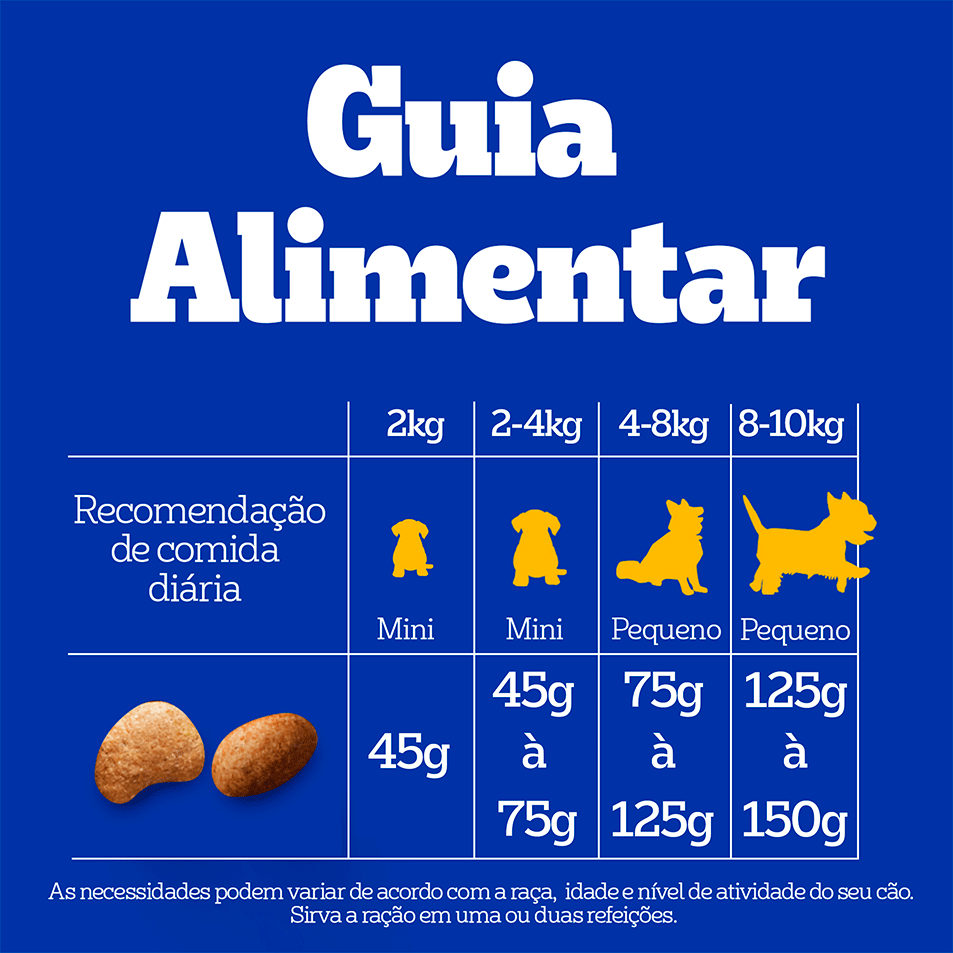 Ração Seca Pedigree Barriguinha Saudável para Cães Adultos Raças Pequenas e Minis sabor Salmão - 7Kg