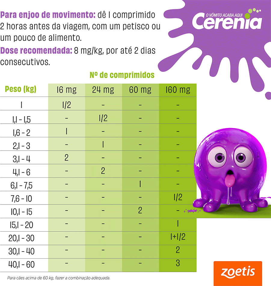 Antiemético Zoetis Cerenia 16 mg para Cães - 4 Comprimidos