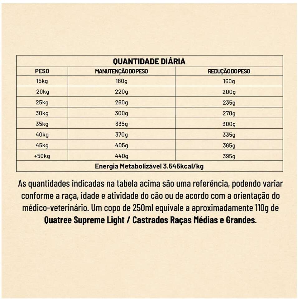 Ração Seca Quatree Supreme Light para Cães Adultos Castrados Raças Médias e Grandes sabor Frango e Salmão - 15Kg