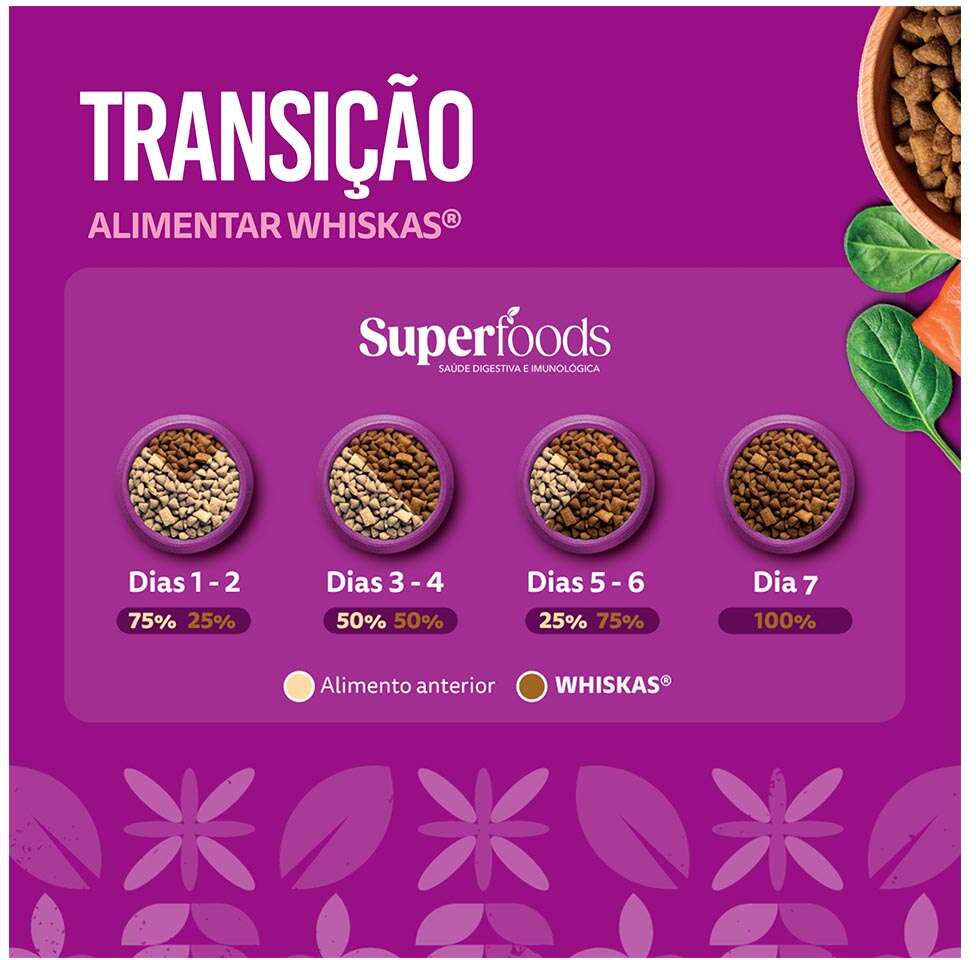 Ração Seca Whiskas Superfoods para Gatos Filhotes sabor Salmão e Linhaça - 2,7Kg