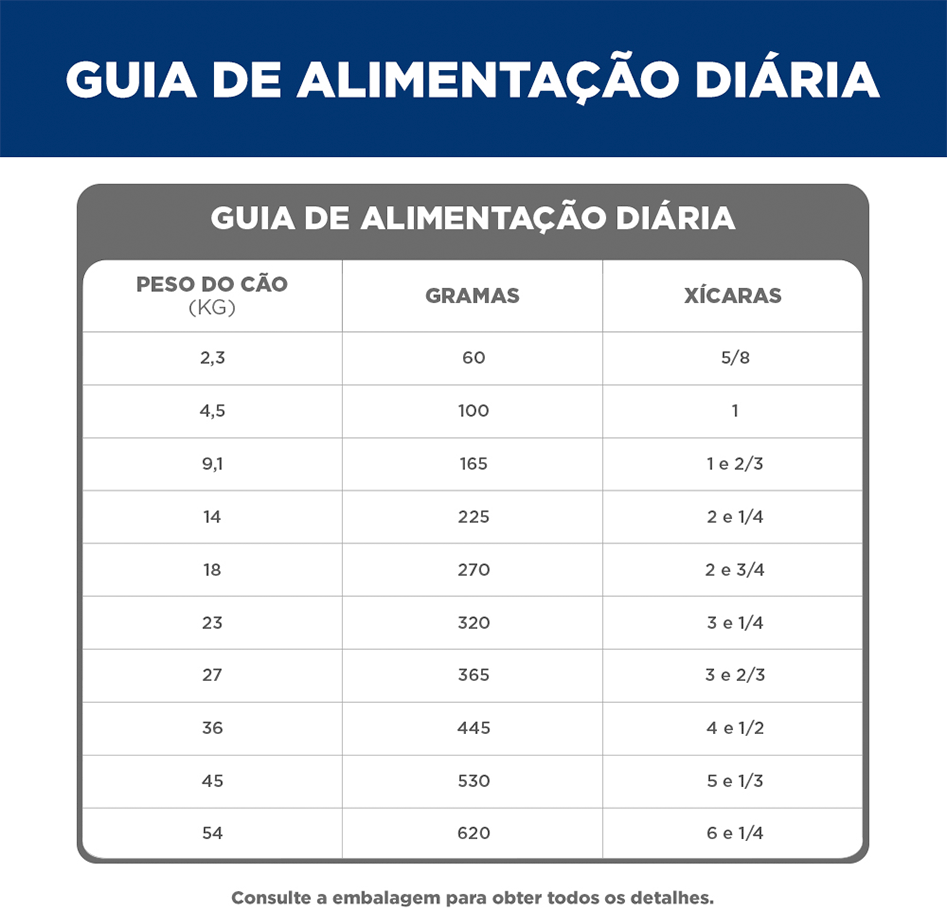 Ração Seca Hill's Science Diet Pedaços Pequenos para Cães Adultos - 6,8Kg