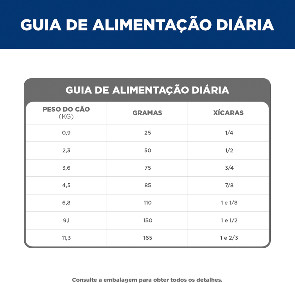 Ração Seca Hill's Science Diet para Cães Adultos 7+ Sênior Raças Minis e Pequenas - 2,04Kg