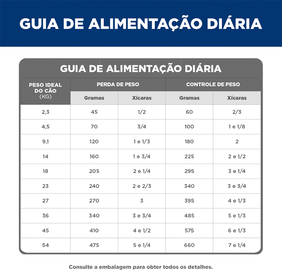Ração Seca Hill's Science Diet Light Pedaços Pequenos para Cães Adultos - 6,08Kg