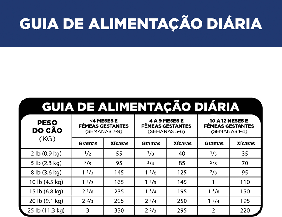 Ração Seca Hill's Science Diet para Cães Filhotes Raças Minis e Pequenas - 2,04Kg