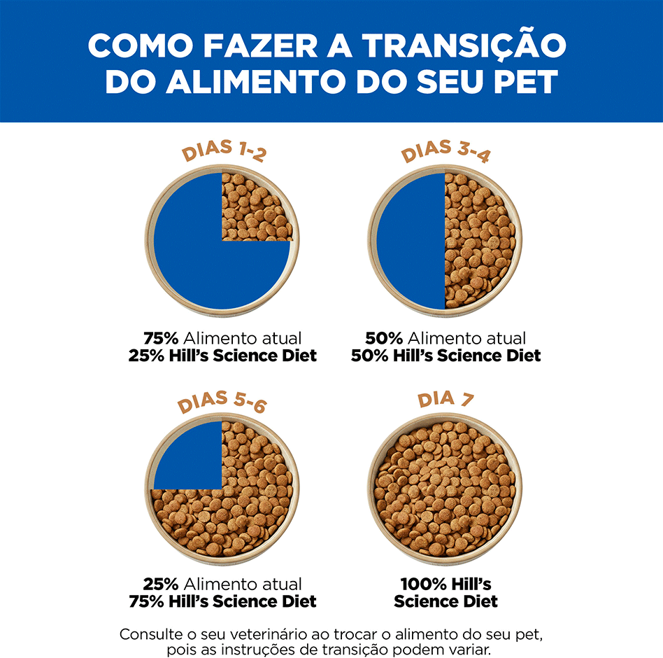 Ração Seca Hill's Science Diet para Cães Adultos - 6,8Kg