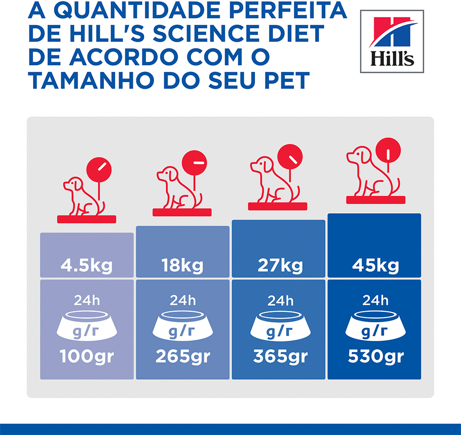 Ração Seca Hill's Science Diet para Cães Adultos - 6,8Kg
