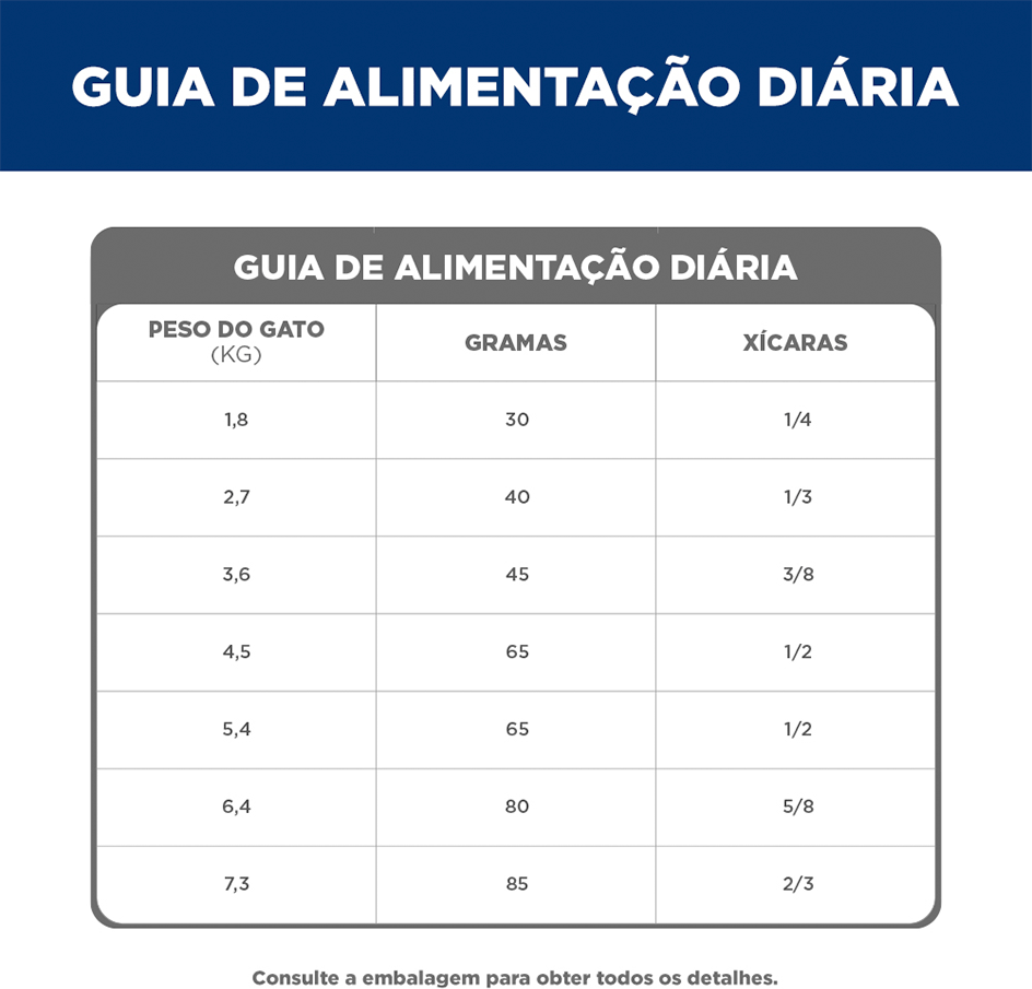 Ração Seca Hill's Science Diet Longevidade Ativa para Gatos Adultos 7+ - 3,17Kg