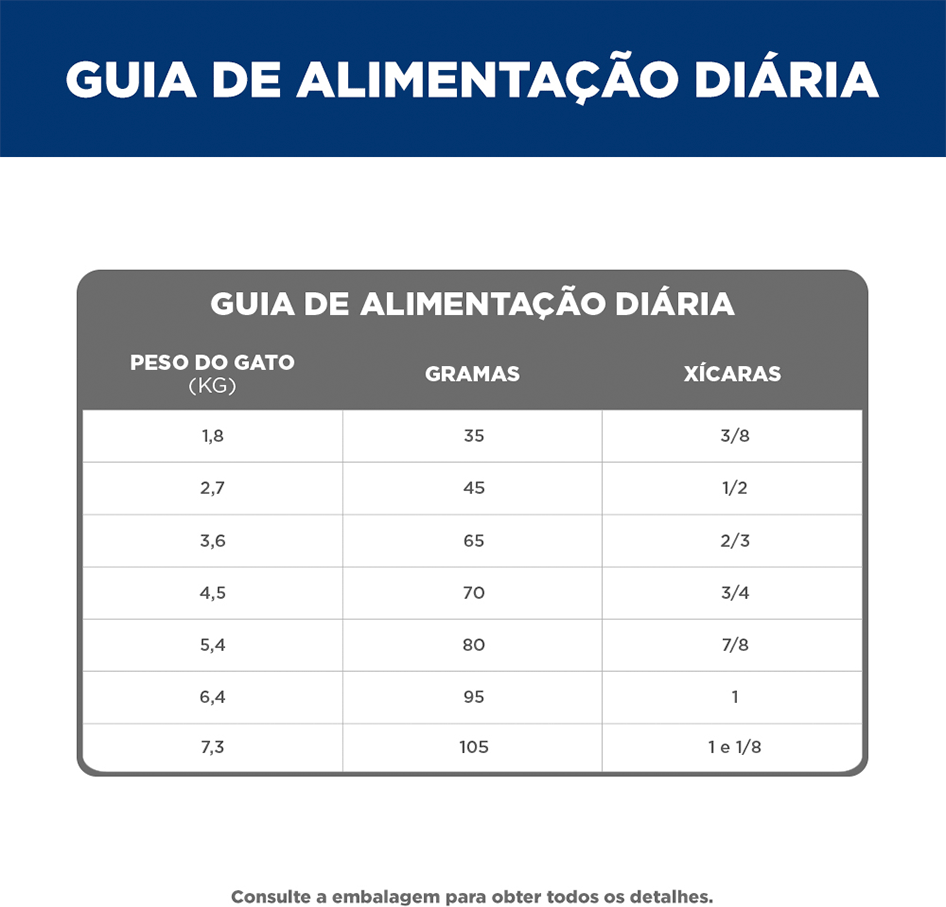 Ração Seca Hill's Science Diet Indoor para Gatos Adultos Castrados - 1,59Kg