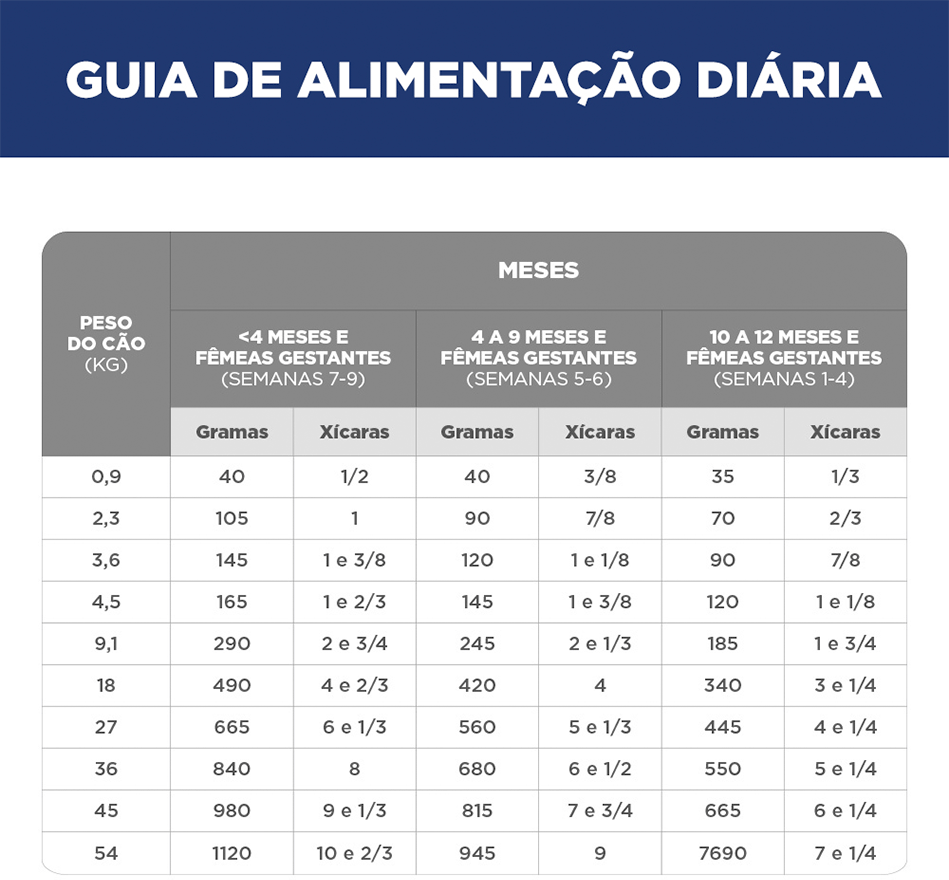 Ração Seca Hill's Science Diet para Cães Filhotes - 7,03Kg