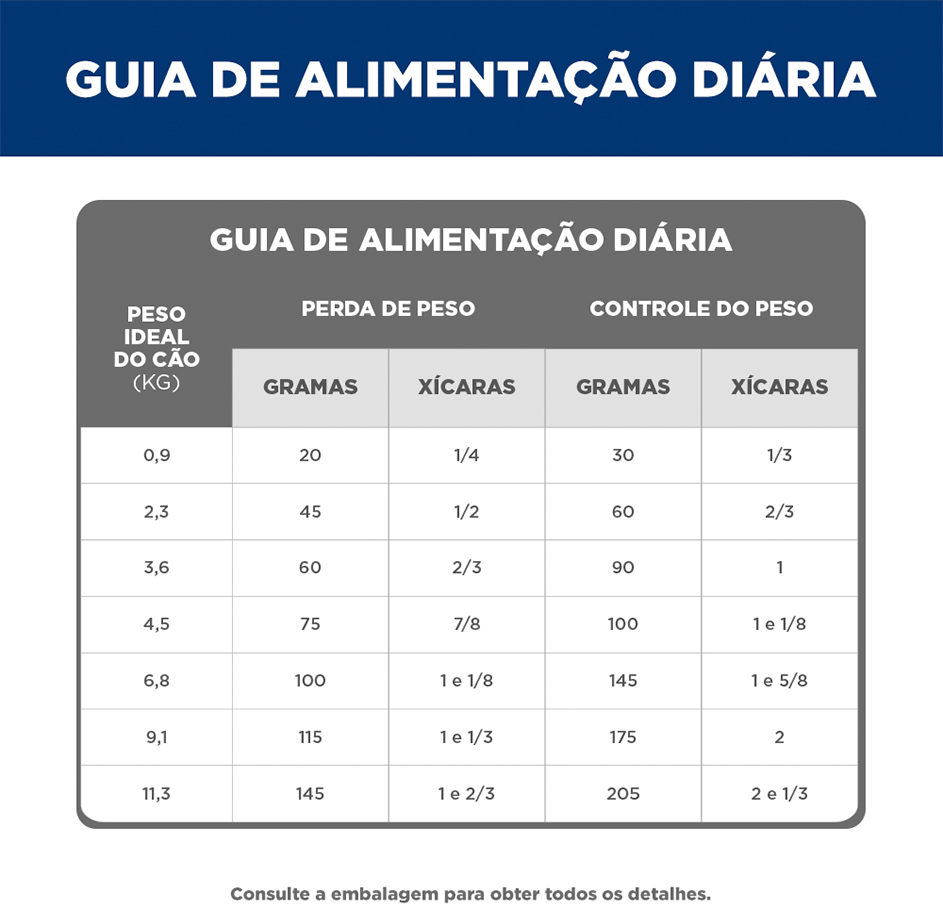 Ração Seca Hill's Science Diet Light Pedaços Pequenos para Cães Adultos - 2,04Kg