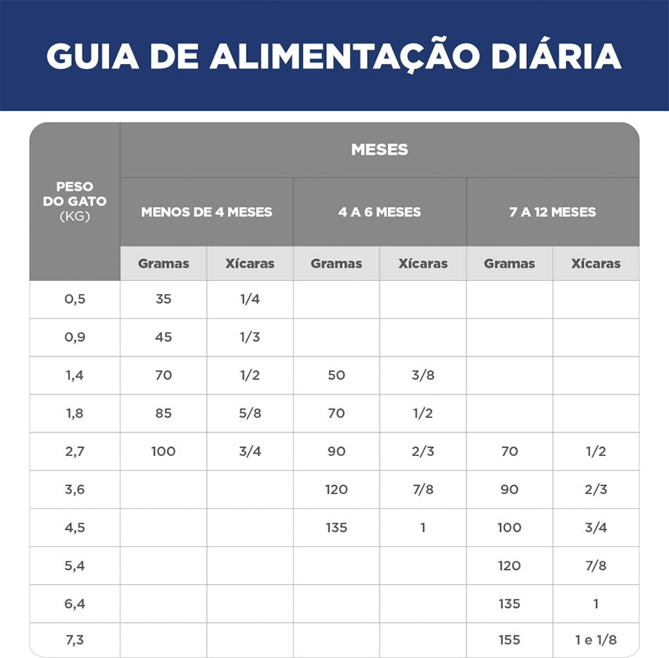 Ração Seca Hill's Science Diet para Gatos Filhotes - 1,59Kg