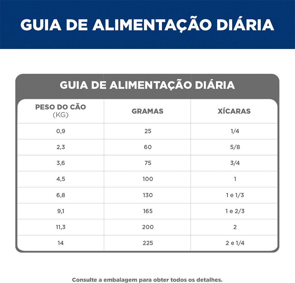 Ração Seca Hill's Science Diet para Cães Adultos Raças Minis e Pequenas - 2,04Kg
