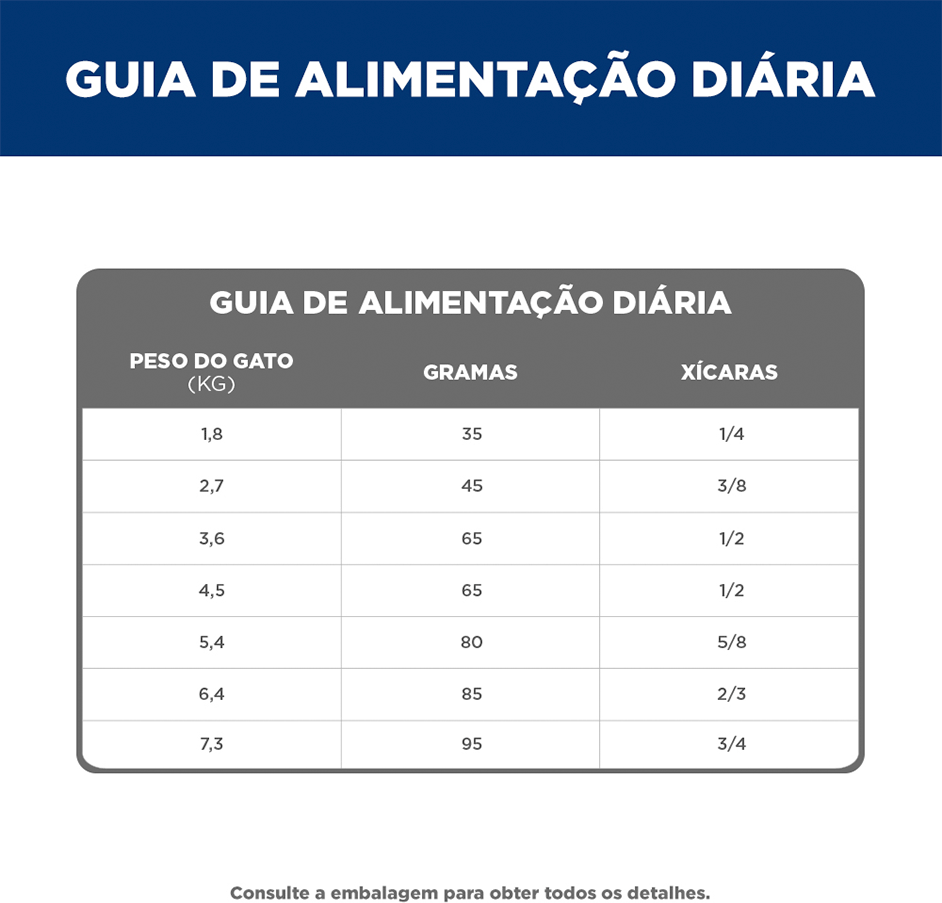Ração Seca Hill's Science Diet para Gatos Adultos - 1,8Kg