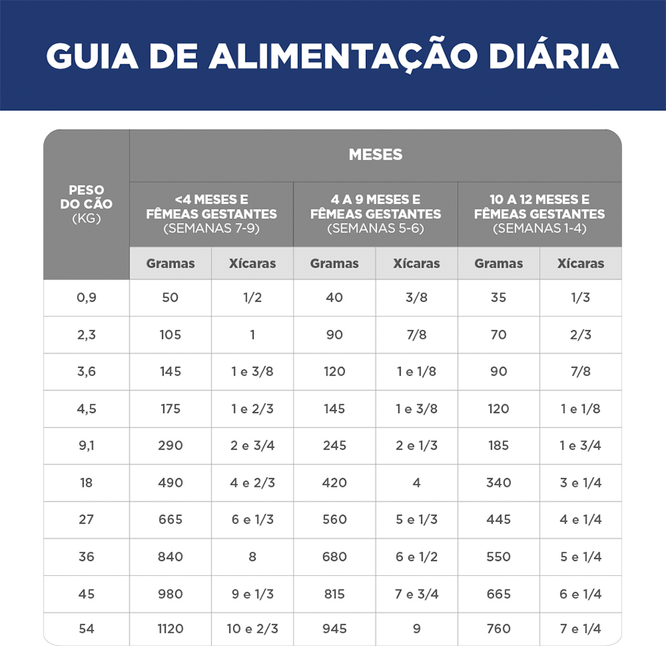 Ração Seca Hill's Science Diet Pedaços Pequenos para Cães Filhotes - 2,04Kg