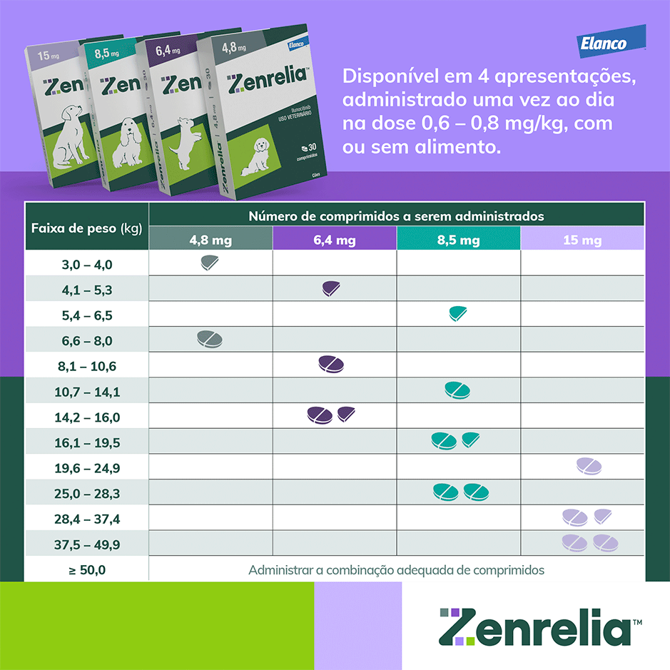 Tratamento Dermatológico Elanco Zenrelia 8,5 mg para Cães - 30 Comprimidos