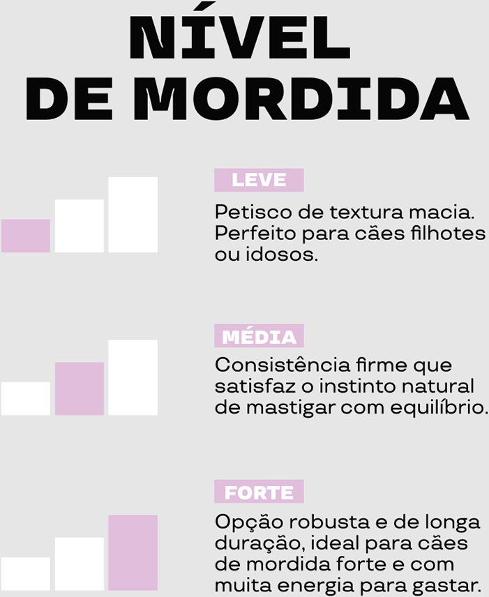 Petisco Mastigável True Chews Pele de Tilápia para Cães - 100 g