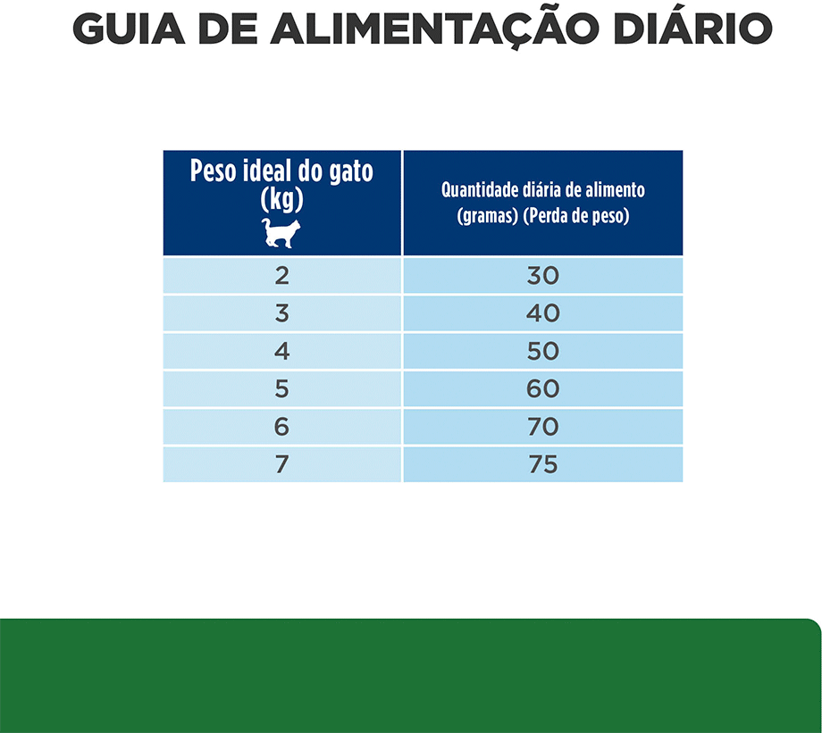 Ração Hills Feline Prescription Diet R/D Perda de Peso 1,81Kg - 1,81Kg