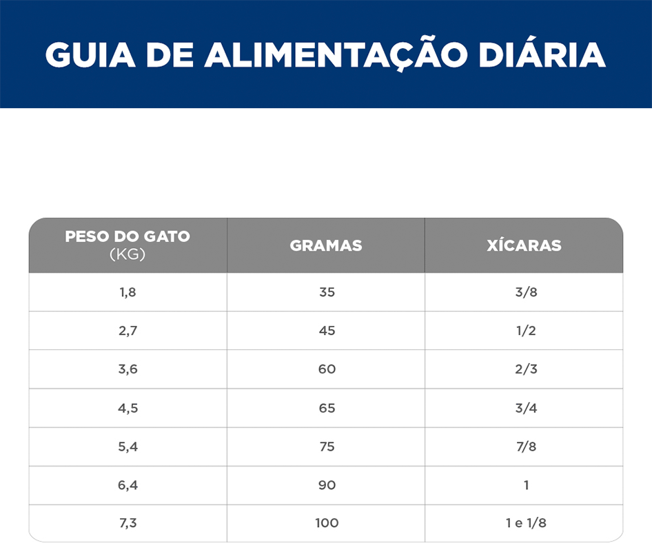 Ração Seca Hill's Science Diet Controle Bolas de Pelo para Gatos Adultos - 3,17Kg
