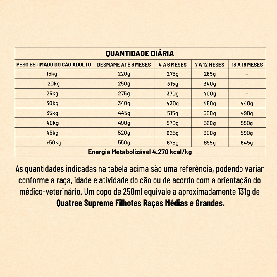 Ração Seca Quatree Supreme Frango e Batata Doce Cães Filhotes Raças Médias e Grandes - 15Kg