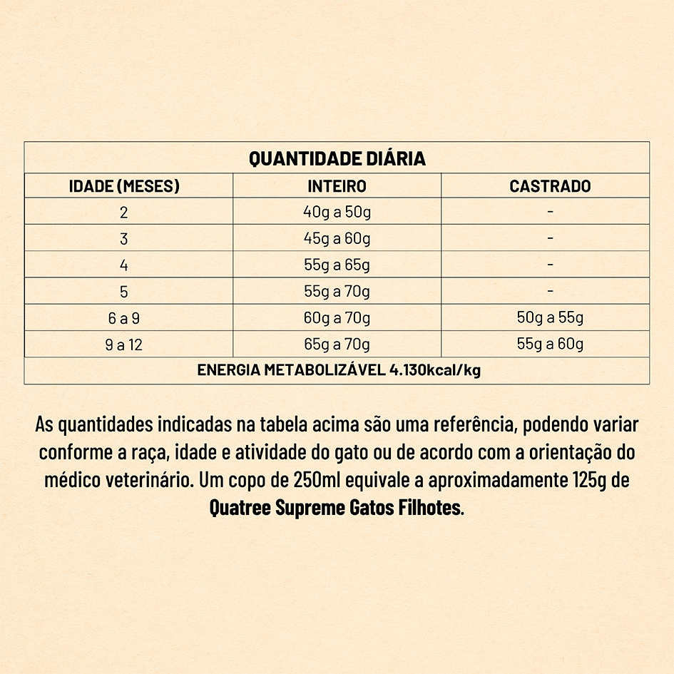 Ração Seca Quatree Supreme Salmão e Arroz Gatos Filhotes - 10,1Kg