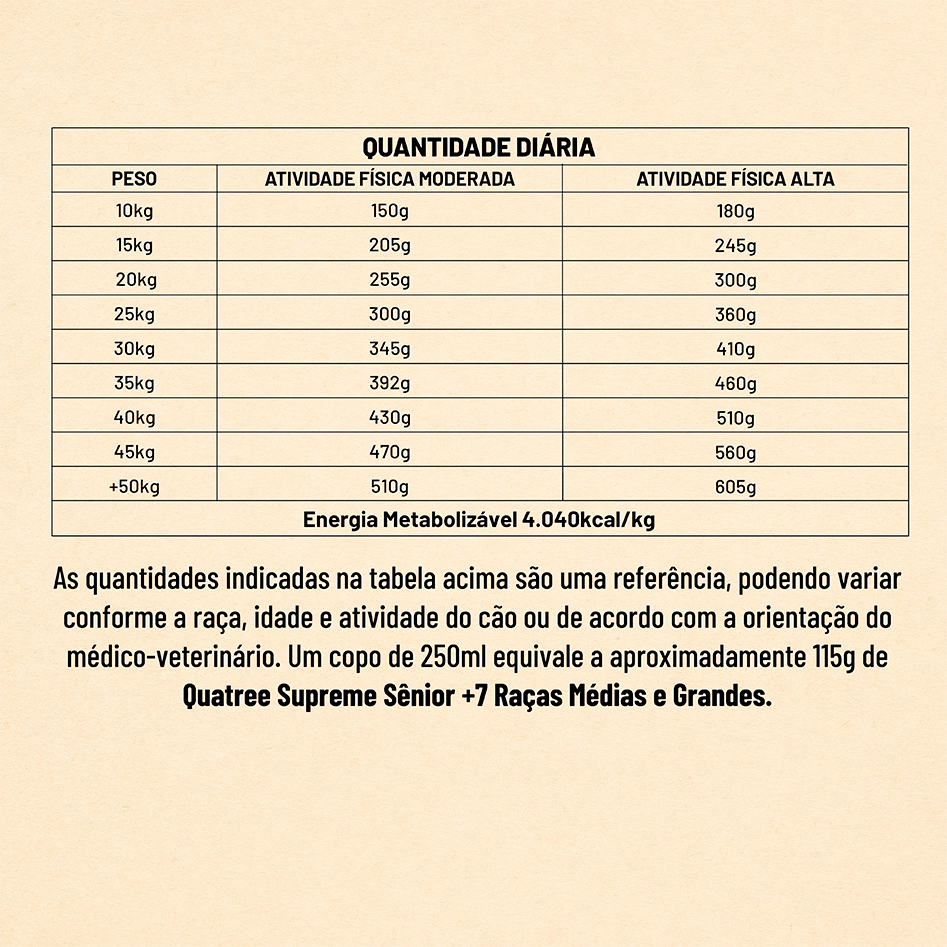 Ração Seca Quatree Supreme Cordeiro e Frango Cães Sênior +7 Raças Médias e Grandes - 15Kg