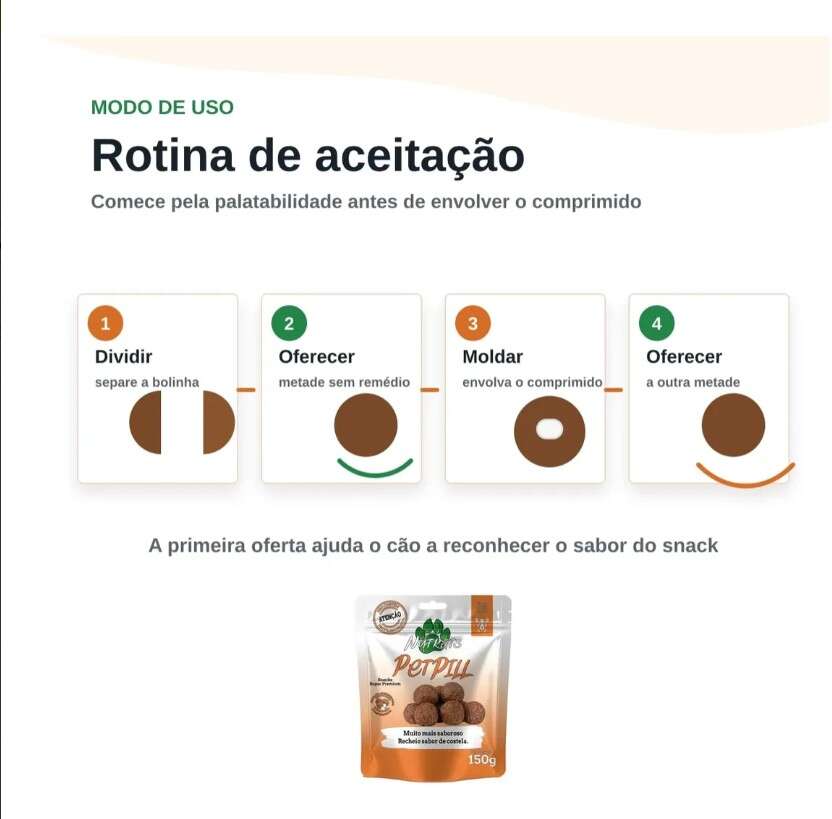 Snacks Sticks Recheado Nutrats Petpill para Cães sabor Costela - 150 g