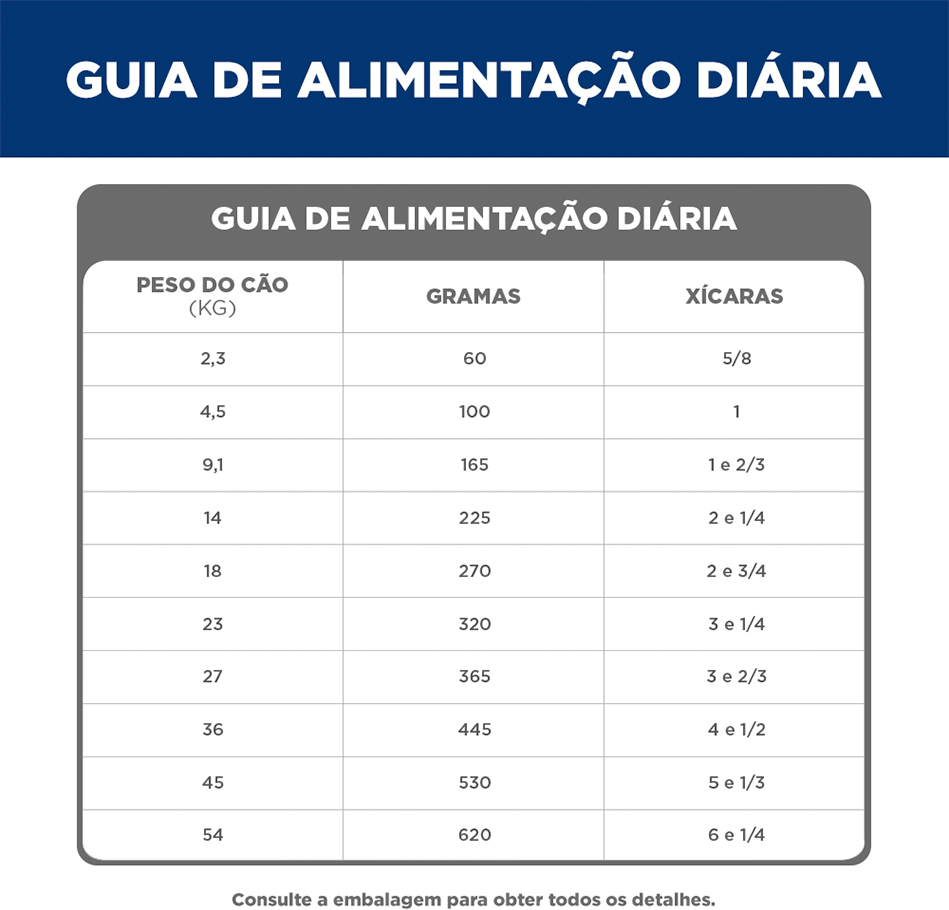 Ração Seca Hill's Science Diet Pedaços Pequenos para Cães Adultos - 6,8Kg