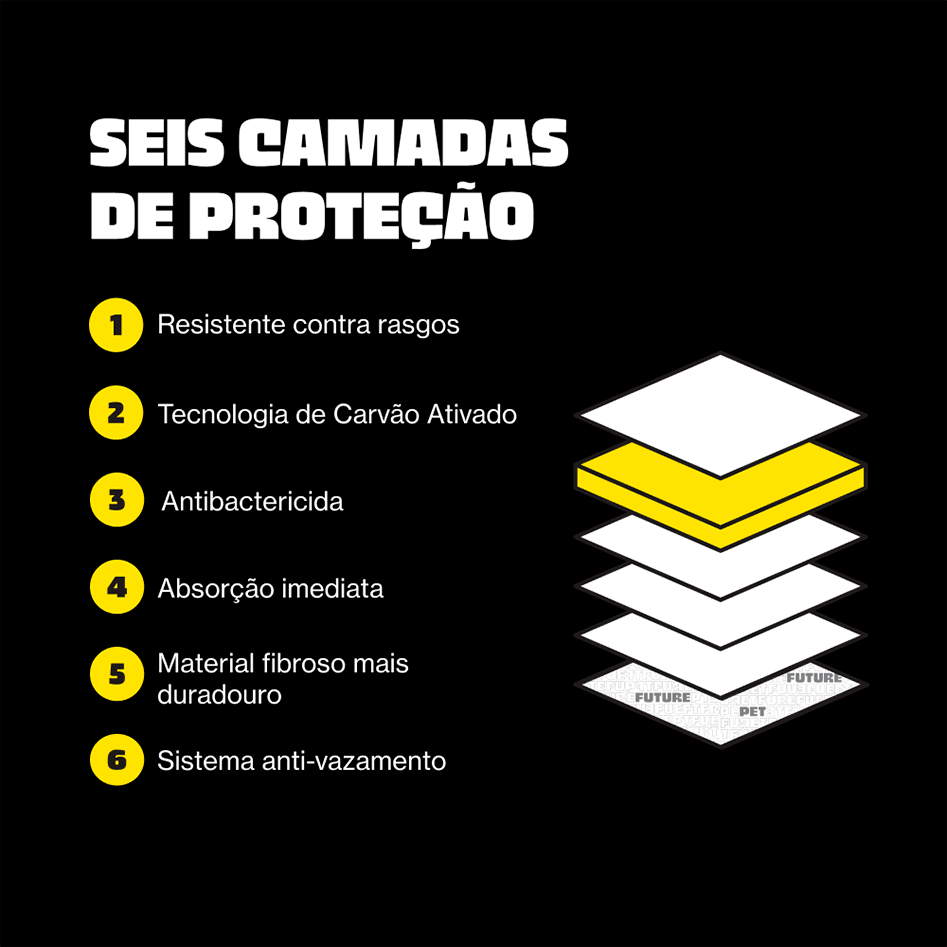 Tapete Higiênico Future Pet Carvão Ativado para Cães - 30 Unidades