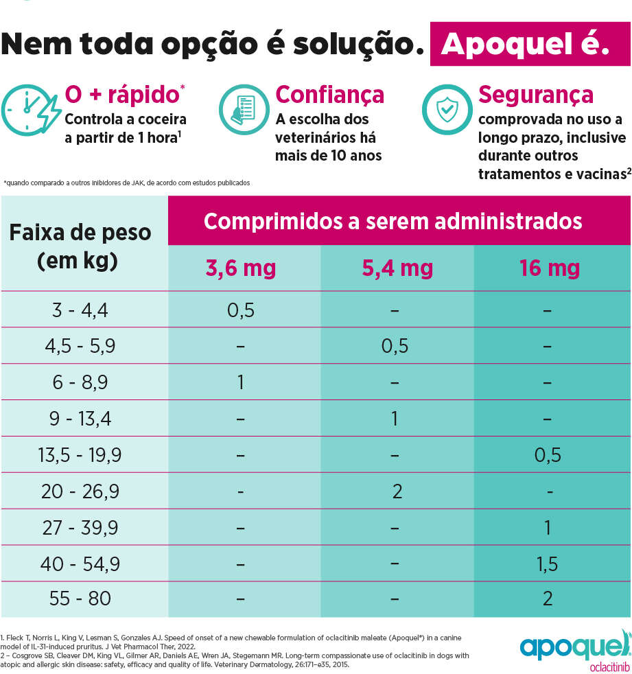 Apoquel Dermatológico Zoetis para Cães - 5,4 mg