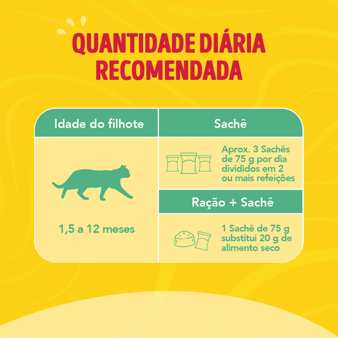 Ração Úmida Purina Friskies Patê Sensações para Gatos Filhotes Sabor Atum - 75 g