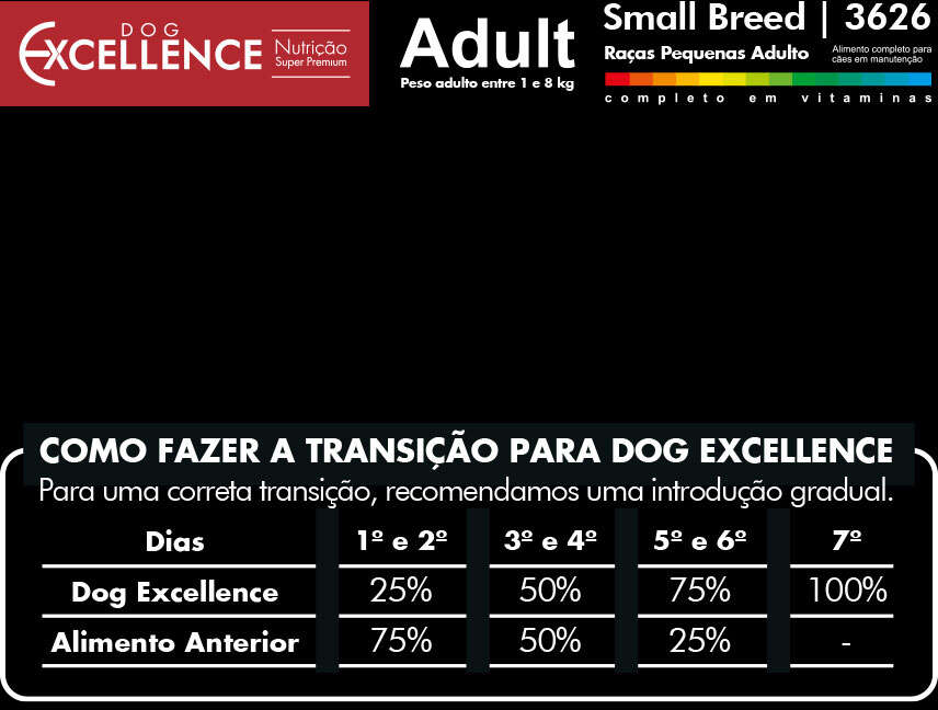 Ração Seca Dog Excellence Super Premium Frango e Arroz para Cães Adultos Raças Pequenas - 10,1Kg