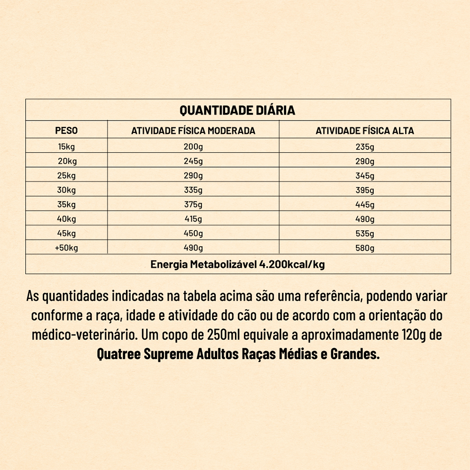 Ração Seca Quatree Supreme Frango e Batata Doce Cães Adultos Raças Médias e Grandes - 15Kg