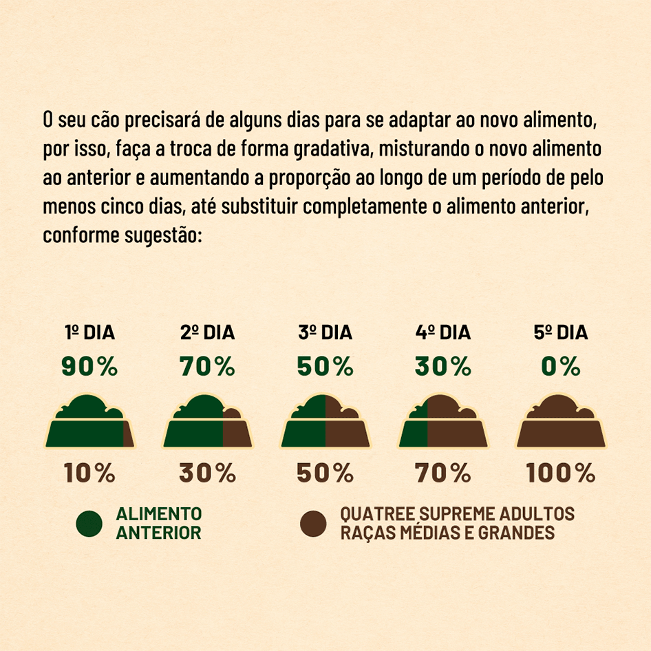 Ração Seca Quatree Supreme Frango e Batata Doce Cães Adultos Raças Médias e Grandes - 15Kg