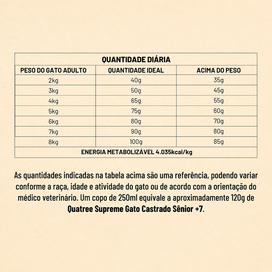 Ração Seca Quatree Supreme 7 + Salmão e Frango para Gatos idosos Castrados - 10,1Kg