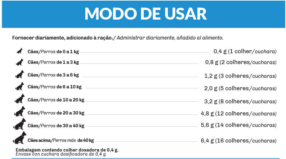 Suplemento Vitamínico Organnact Promun Defense Dog Filhotes para Cães Filhotes - 60 g