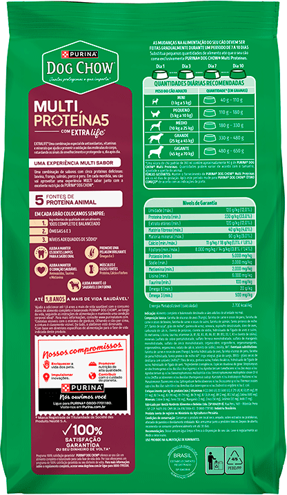 Ração Seca Purina Dog Chow Multiproteína para Cães Adultos sabor Carne, Frango, Salmão, Porco e Peru - 900 g