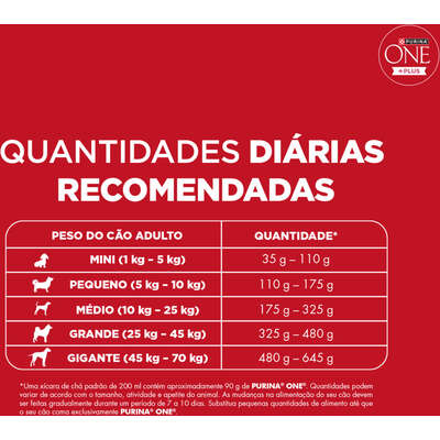 Ração Seca Purina One Plus Hipoalergênica para Cães Adultos Todas as Raças sabor Salmão