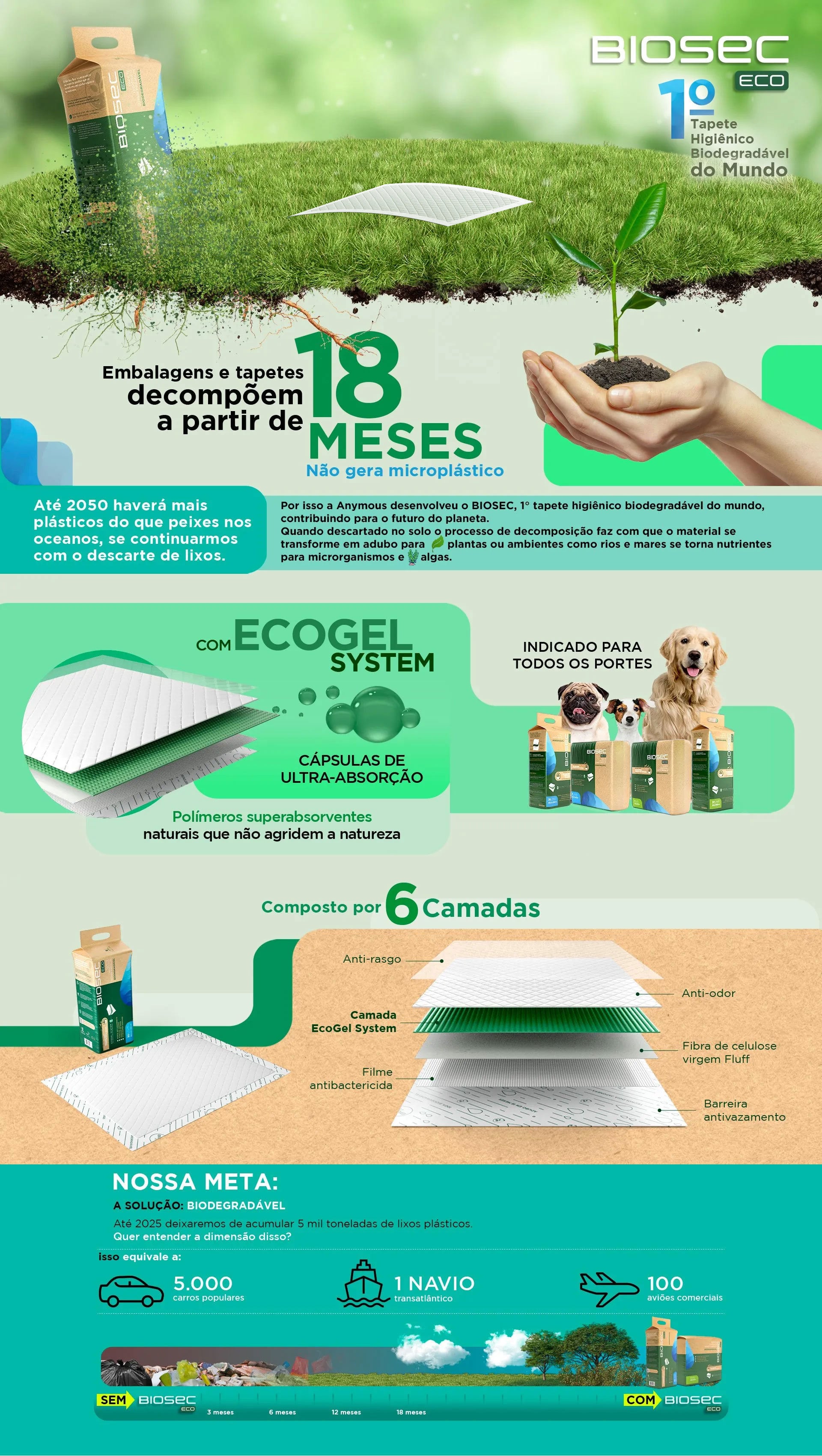 Encontre Tapete Higiênico Biodegradável Biosec Eco 80x60 com entrega para todo o Brasil na Petlove. Te ajudamos a cuidar do seu pet como ele merece!